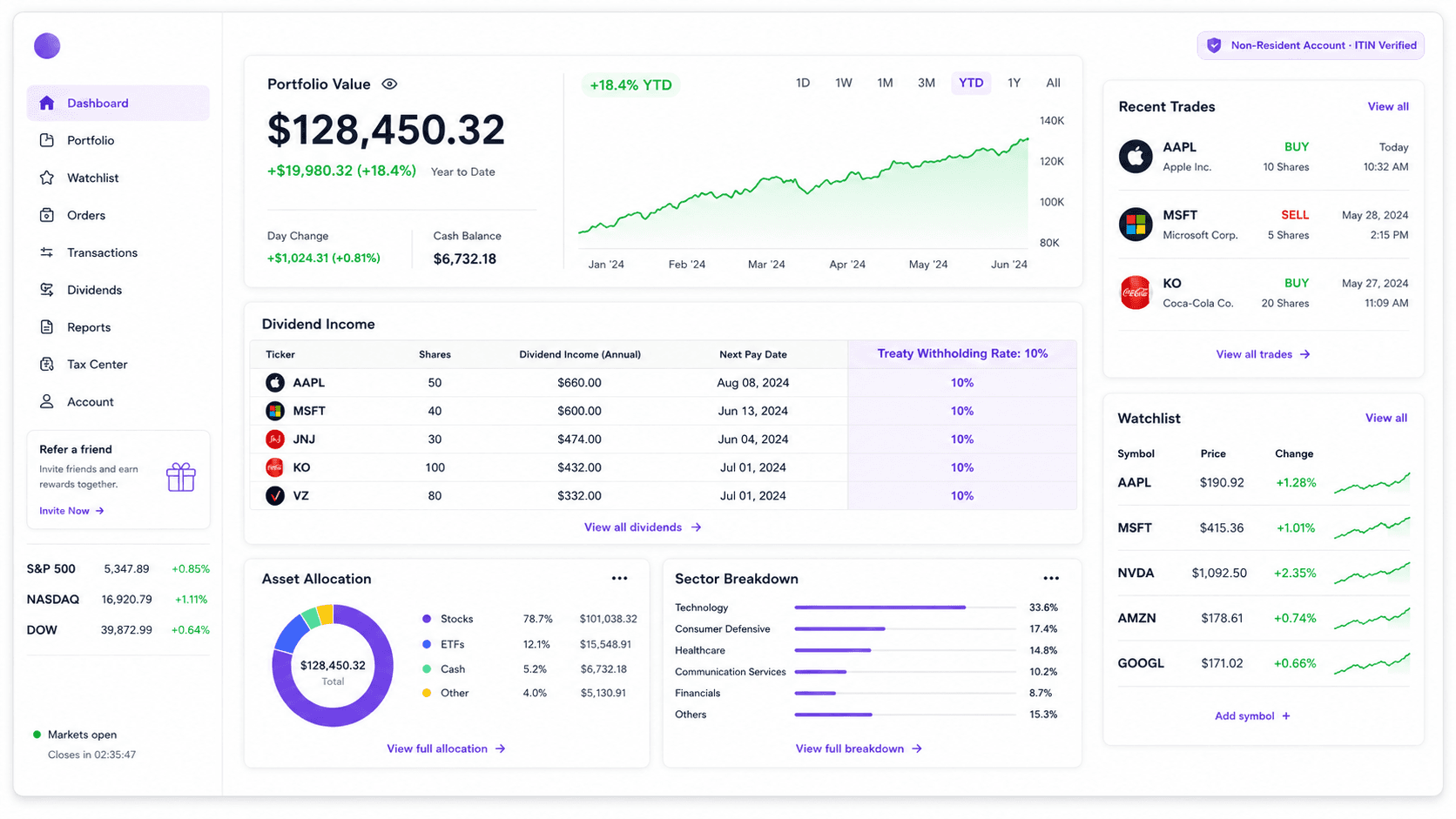 Non-resident U.S. stock portfolio dashboard with 10% treaty withholding rate