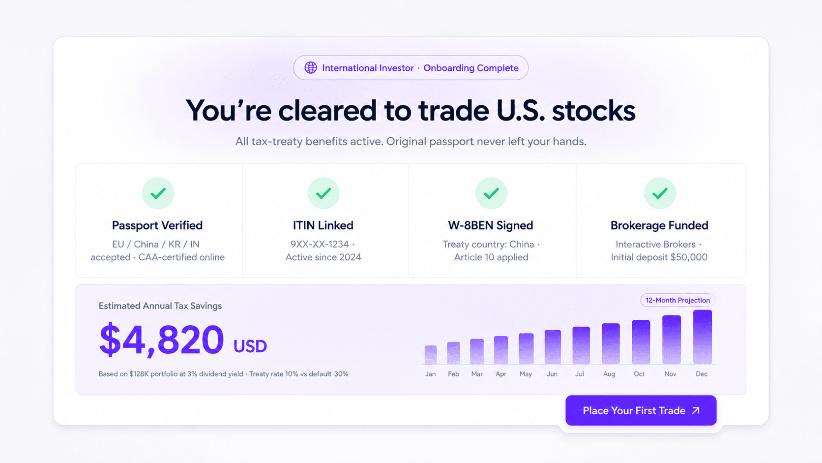 International investor onboarding complete with $4,820 annual tax savings